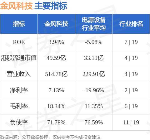 金风科技(02208.HK)为金风意大利提供担保