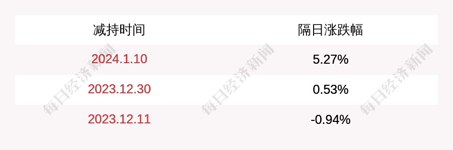 网宿科技： 股东计划减持公司股份