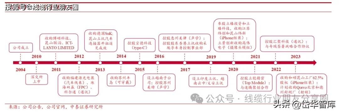 连接器巨头-立讯精密