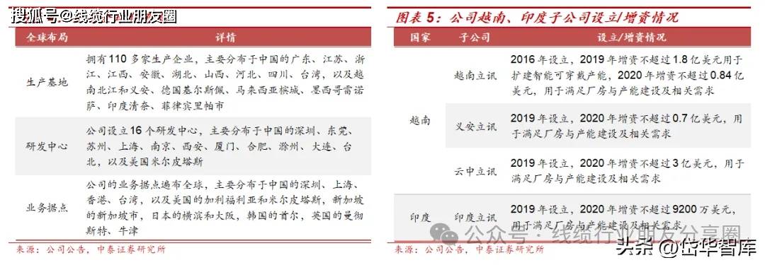 连接器巨头-立讯精密