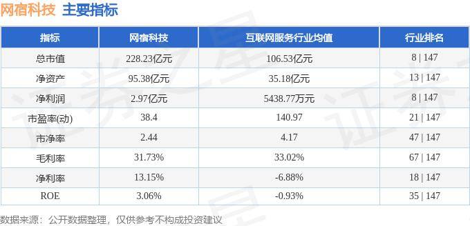 股票行情快报：网宿科技（300017）10月23日主力资金净卖出56.06万元