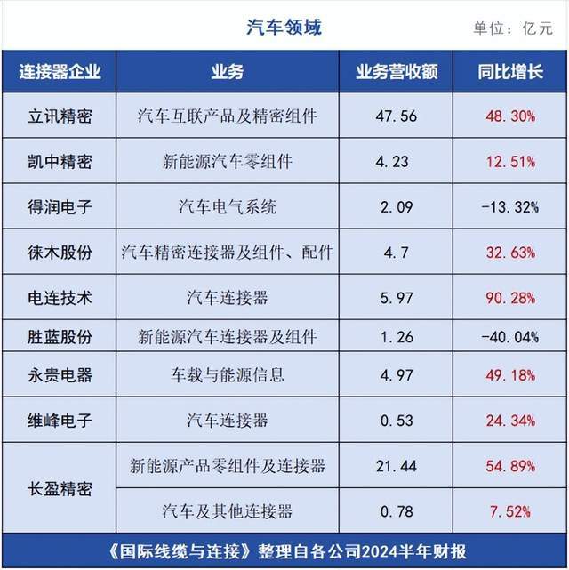 立讯精密拟收购莱尼公司50.1%股权