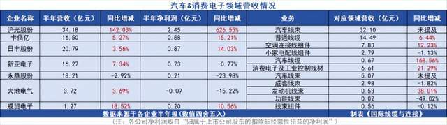 立讯精密拟收购莱尼公司50.1%股权