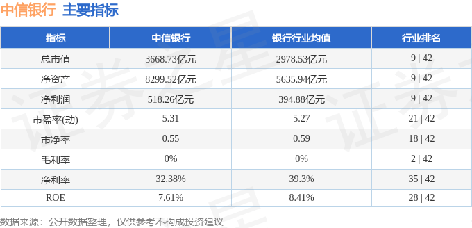 股票行情快报：中信银行（601998）11月28日主力资金净卖出2103.67万元