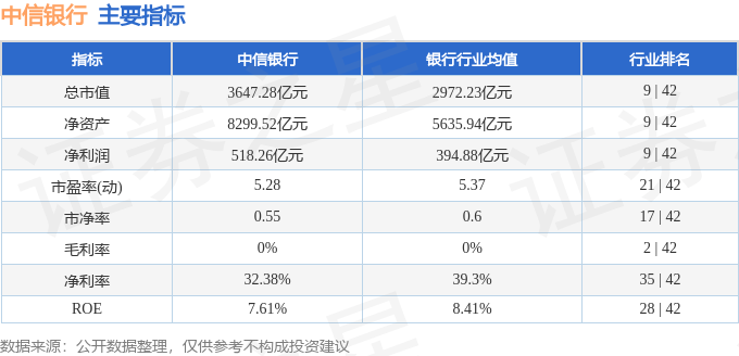 股票行情快报：中信银行（601998）11月19日主力资金净卖出203.16万元