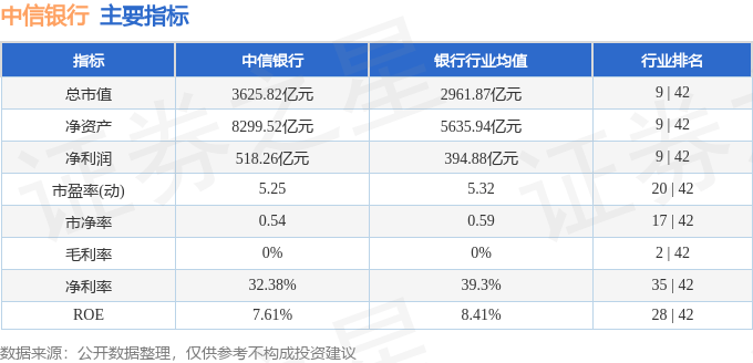 股票行情快报：中信银行（601998）11月21日主力资金净卖出2567.89万元