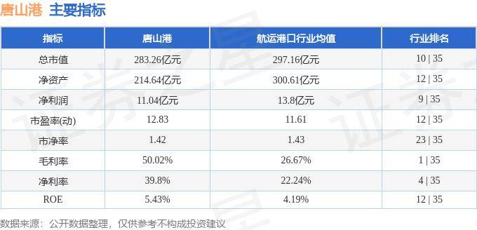股票行情快报：唐山港（601000）10月10日主力资金净买入777.59万元