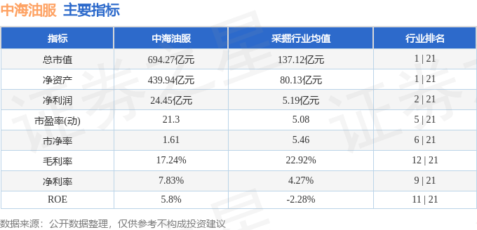 股票行情快报：中海油服（601808）1月10日主力资金净卖出597.81万元