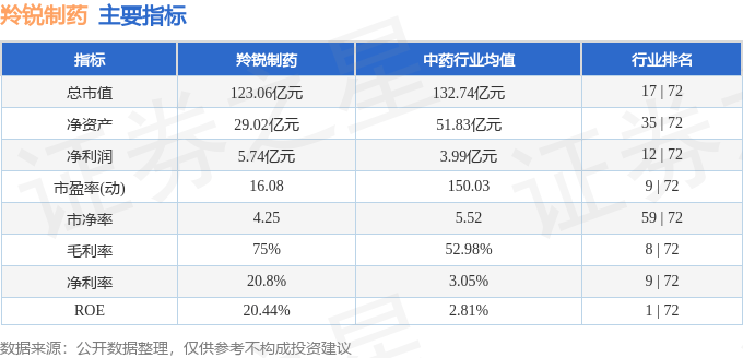 股票行情快报：羚锐制药（600285）12月10日主力资金净卖出1197.42万元