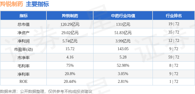 股票行情快报：羚锐制药（600285）12月18日主力资金净卖出491.38万元