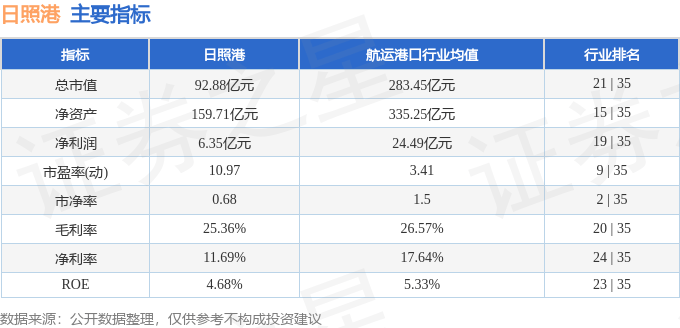 股票行情快报：日照港（600017）2月14日主力资金净卖出800.67万元