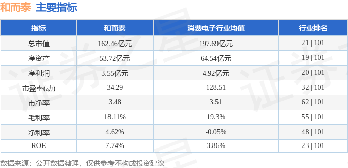 股票行情快报：和而泰（002402）1月27日主力资金净卖出9443.67万元
