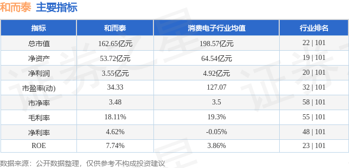 股票行情快报：和而泰（002402）1月23日主力资金净卖出6642.97万元
