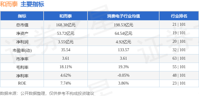 股票行情快报：和而泰（002402）2月5日主力资金净买入3122.88万元