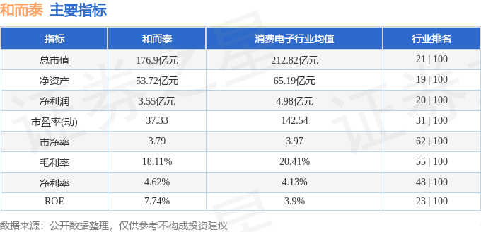 股票行情快报：和而泰（002402）2月10日主力资金净卖出8638.80万元