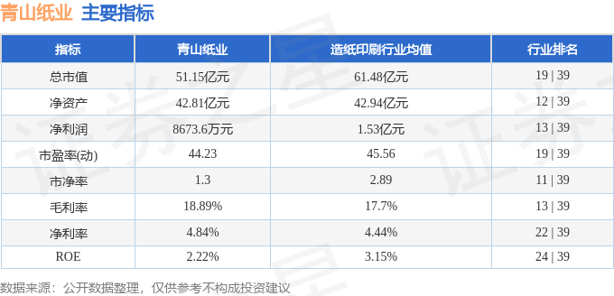 股票行情快报：青山纸业（600103）1月21日主力资金净卖出1933.77万元