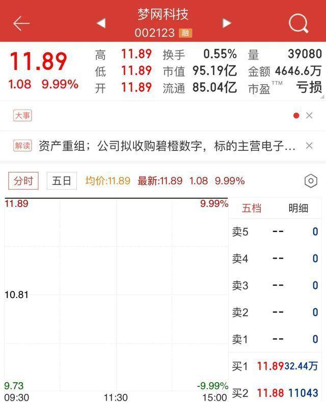 财经观察｜马斯克母亲也有小红书？一天登上多个热搜，泼天富贵来袭，小红书最大股东拟出售股票？