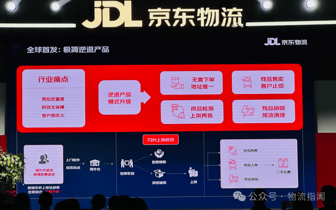 京东物流在海外：再造一个京东物流？
