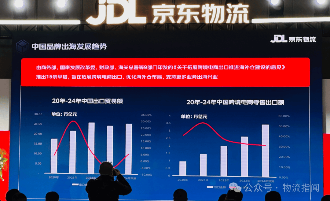 京东物流在海外：再造一个京东物流？