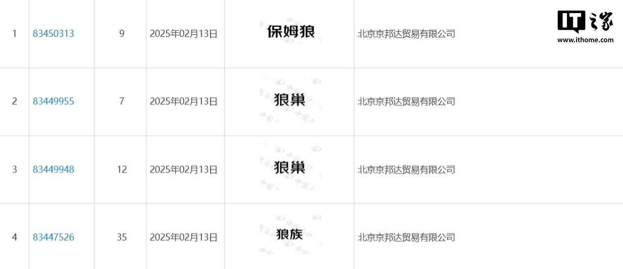 京东物流申请注册“战狼”“独狼”等商标