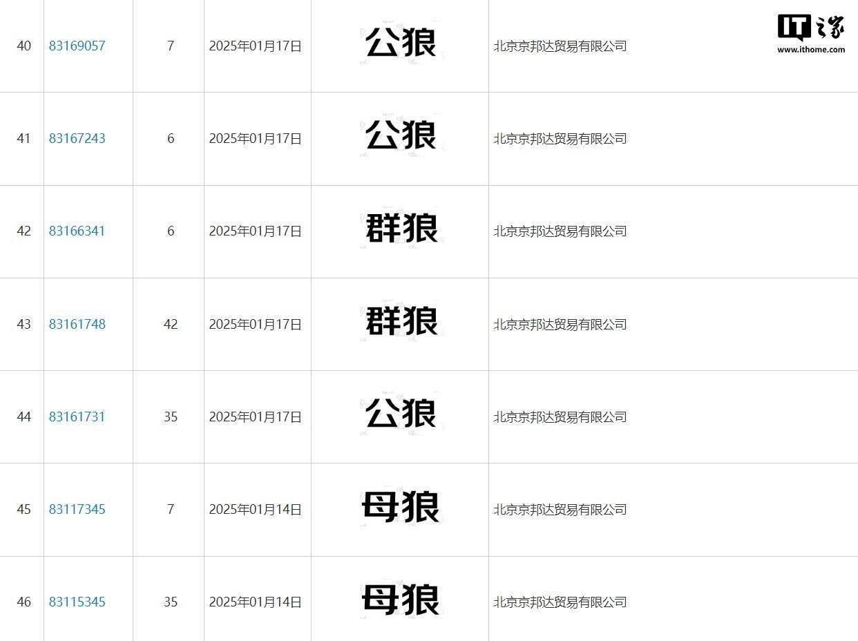 京东物流申请注册“战狼”“独狼”等商标
