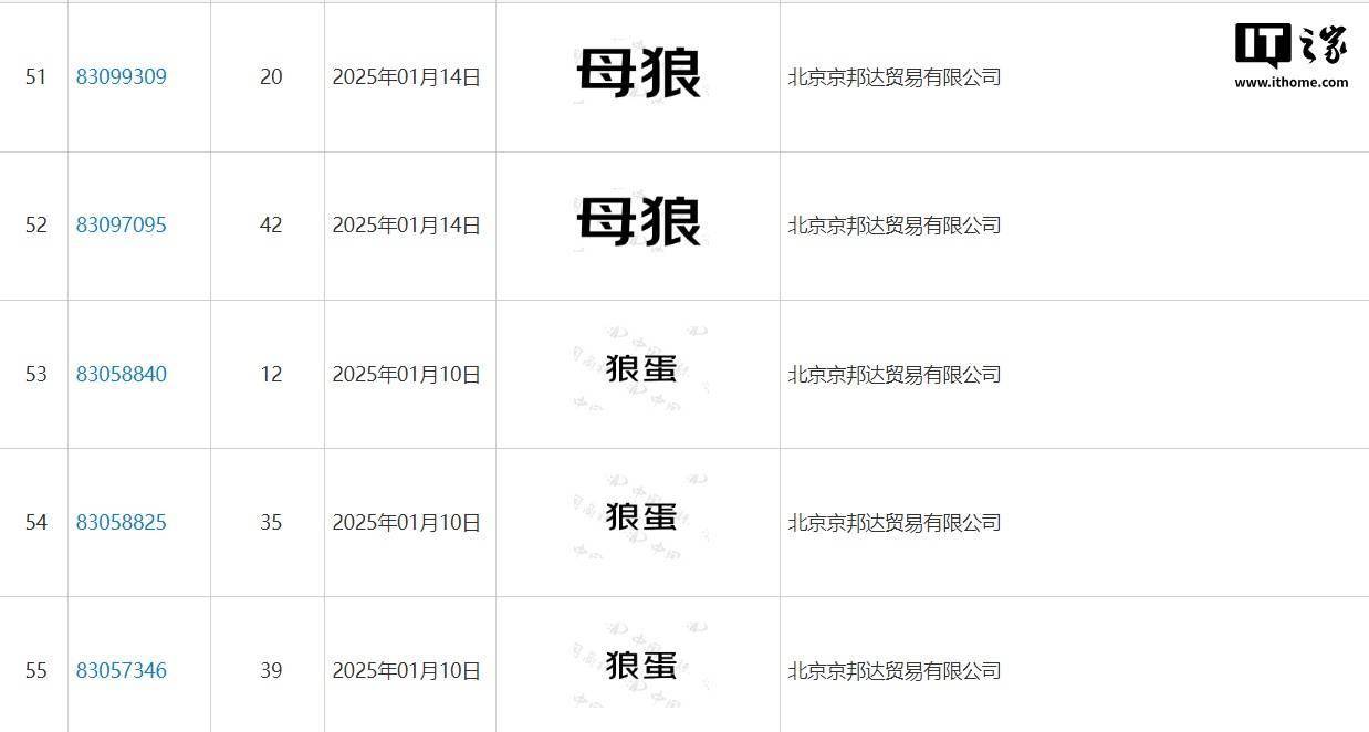 京东物流申请注册“战狼”“独狼”等商标