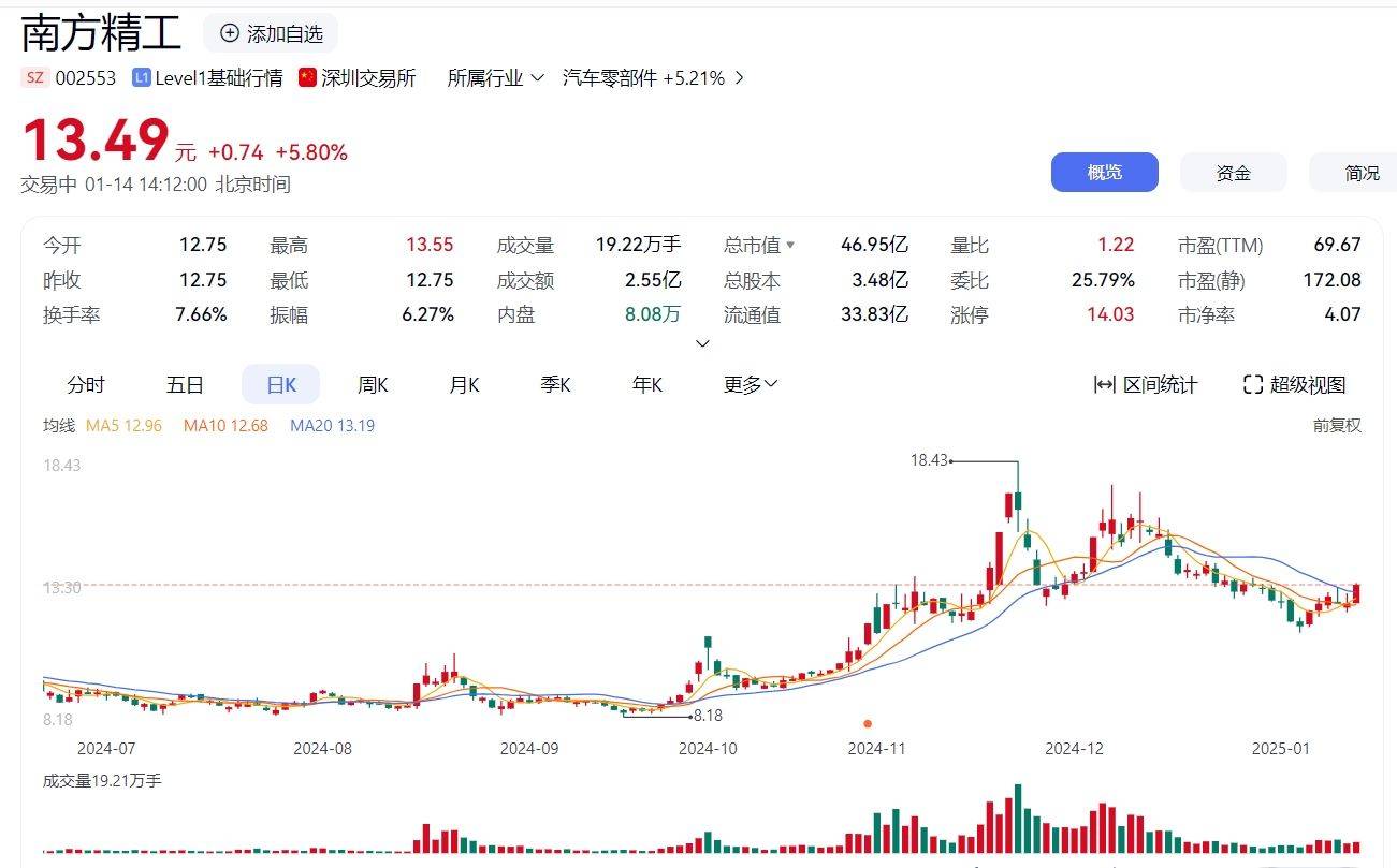 南方精工股票索赔指南：受损南方精工股民索赔推进中