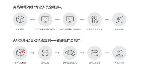 和意精工荣获2024硬科技创变者50强