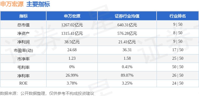 股票行情快报：申万宏源（000166）1月16日主力资金净卖出1579.27万元