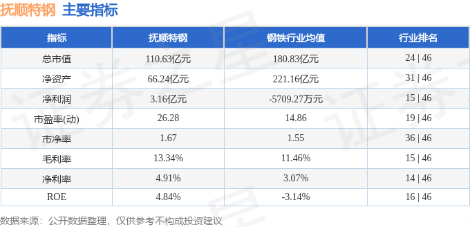 股票行情快报：抚顺特钢（600399）2月7日主力资金净买入742.55万元