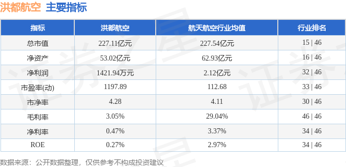 股票行情快报：洪都航空（600316）1月24日主力资金净买入871.70万元