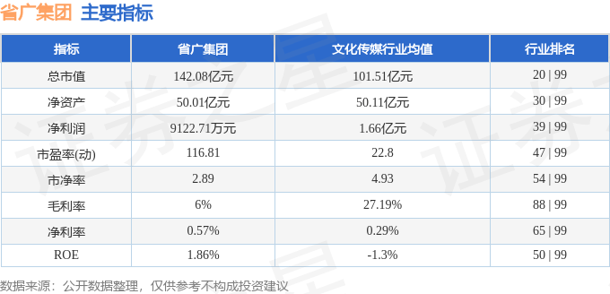 股票行情快报：省广集团（002400）1月23日主力资金净卖出9508.15万元