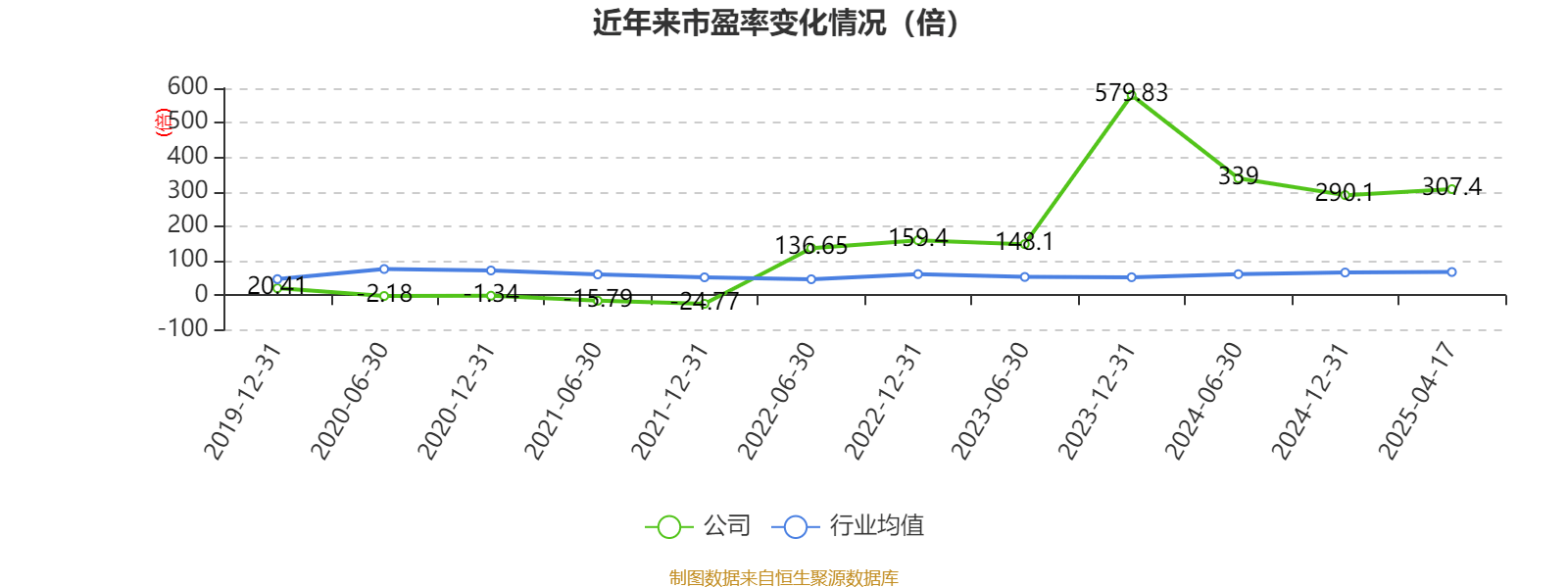 通化金马：2024年净利润5643.73万元 同比增长28.46%
