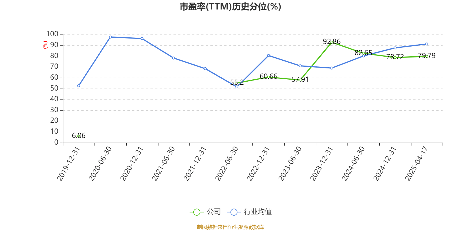 通化金马：2024年净利润5643.73万元 同比增长28.46%