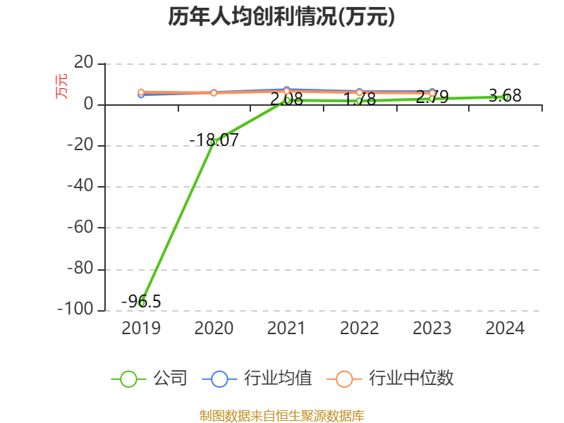 通化金马：2024年净利润5643.73万元 同比增长28.46%