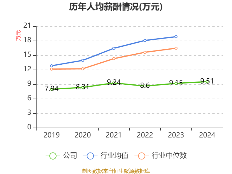 通化金马：2024年净利润5643.73万元 同比增长28.46%