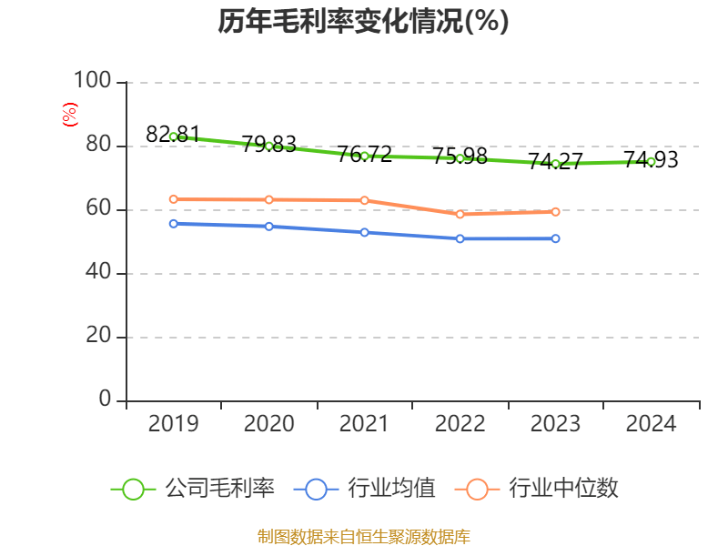 通化金马：2024年净利润5643.73万元 同比增长28.46%