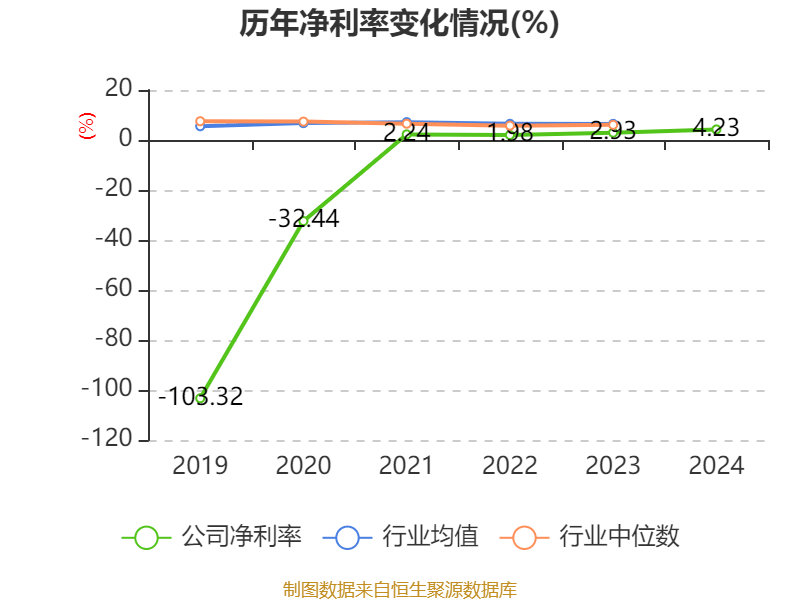 通化金马：2024年净利润5643.73万元 同比增长28.46%