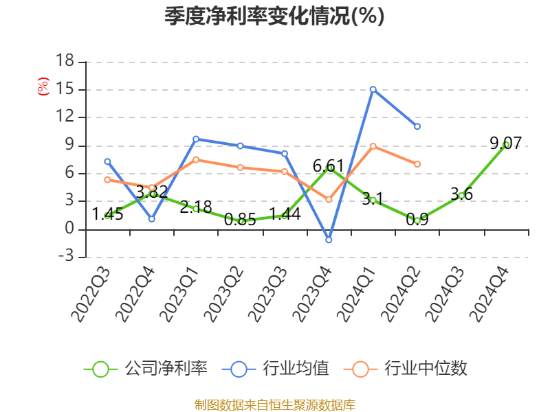 通化金马：2024年净利润5643.73万元 同比增长28.46%