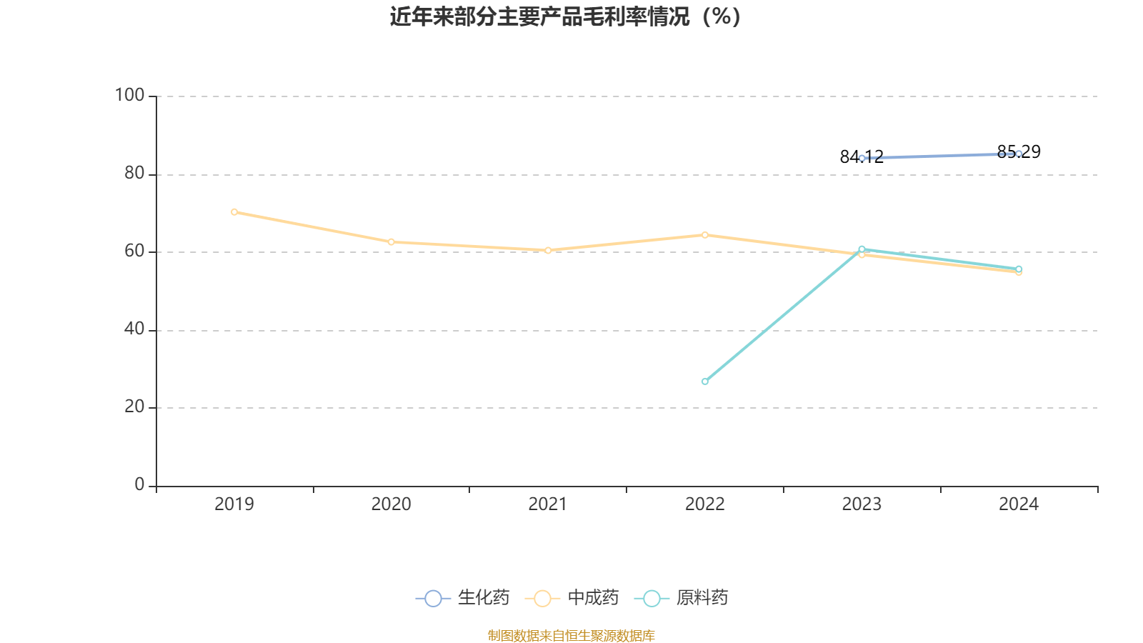 通化金马：2024年净利润5643.73万元 同比增长28.46%