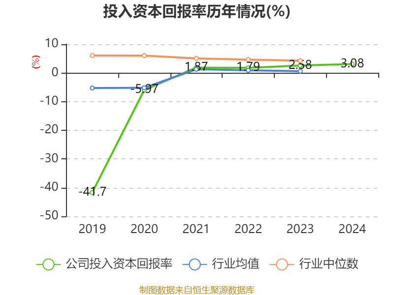 通化金马：2024年净利润5643.73万元 同比增长28.46%