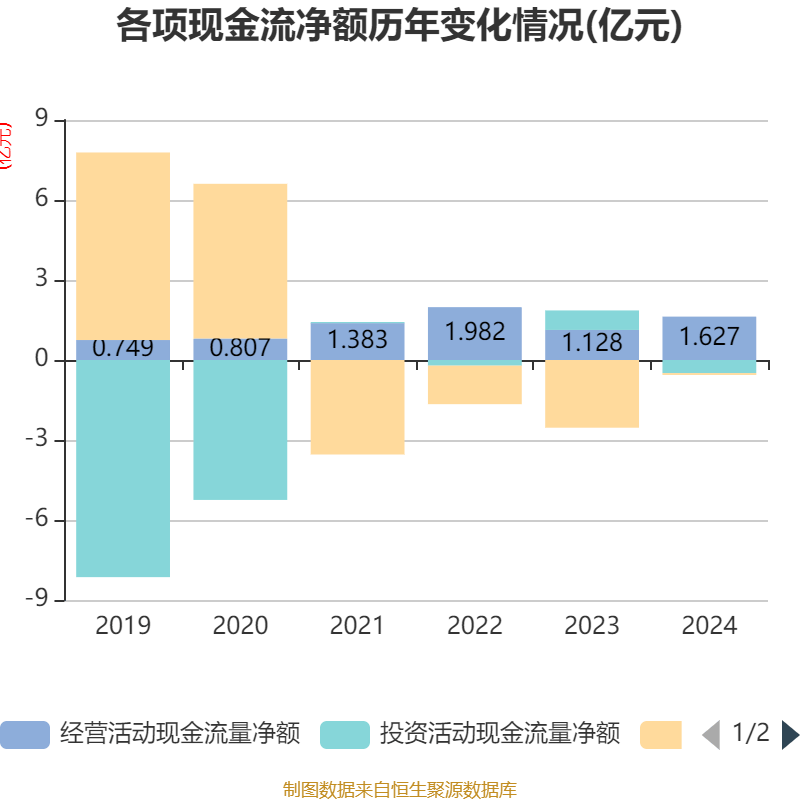 通化金马：2024年净利润5643.73万元 同比增长28.46%