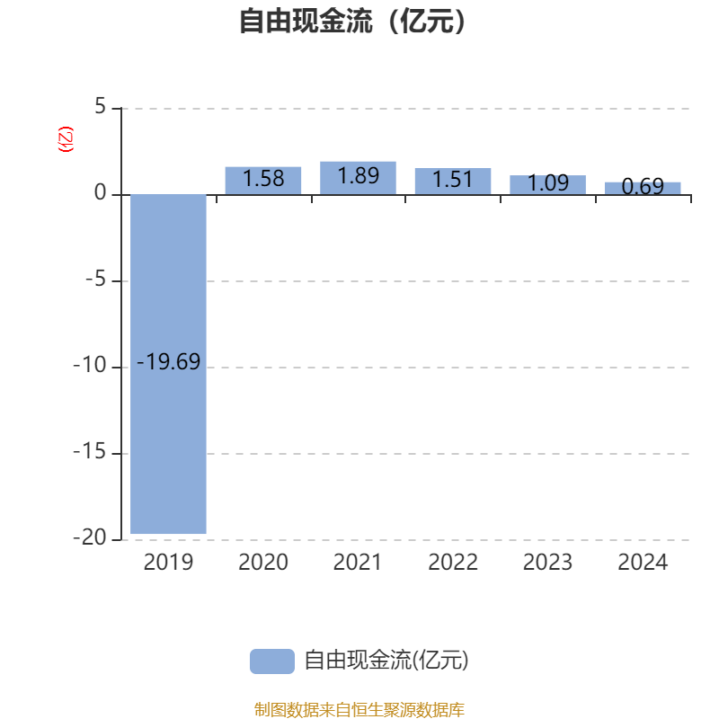 通化金马：2024年净利润5643.73万元 同比增长28.46%