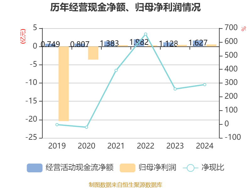通化金马：2024年净利润5643.73万元 同比增长28.46%