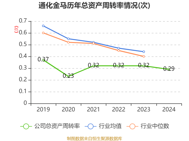 通化金马：2024年净利润5643.73万元 同比增长28.46%