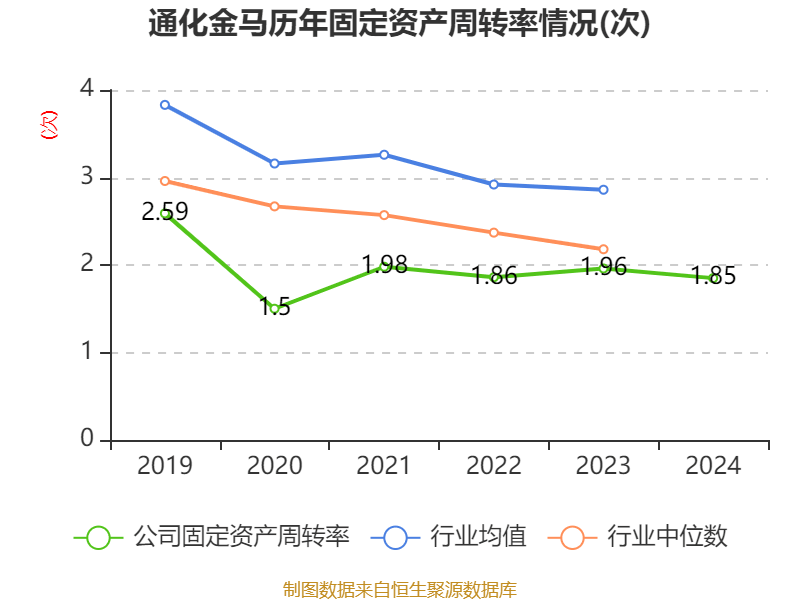 通化金马：2024年净利润5643.73万元 同比增长28.46%