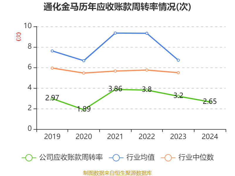 通化金马：2024年净利润5643.73万元 同比增长28.46%