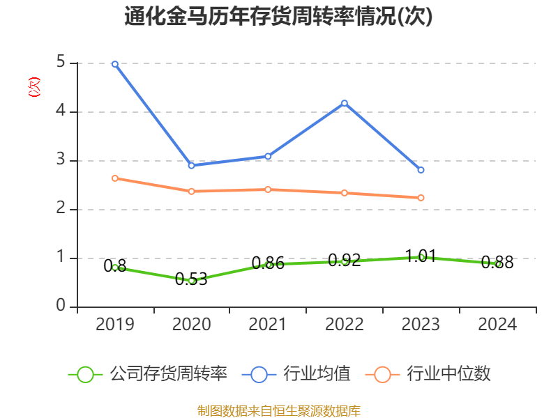 通化金马：2024年净利润5643.73万元 同比增长28.46%
