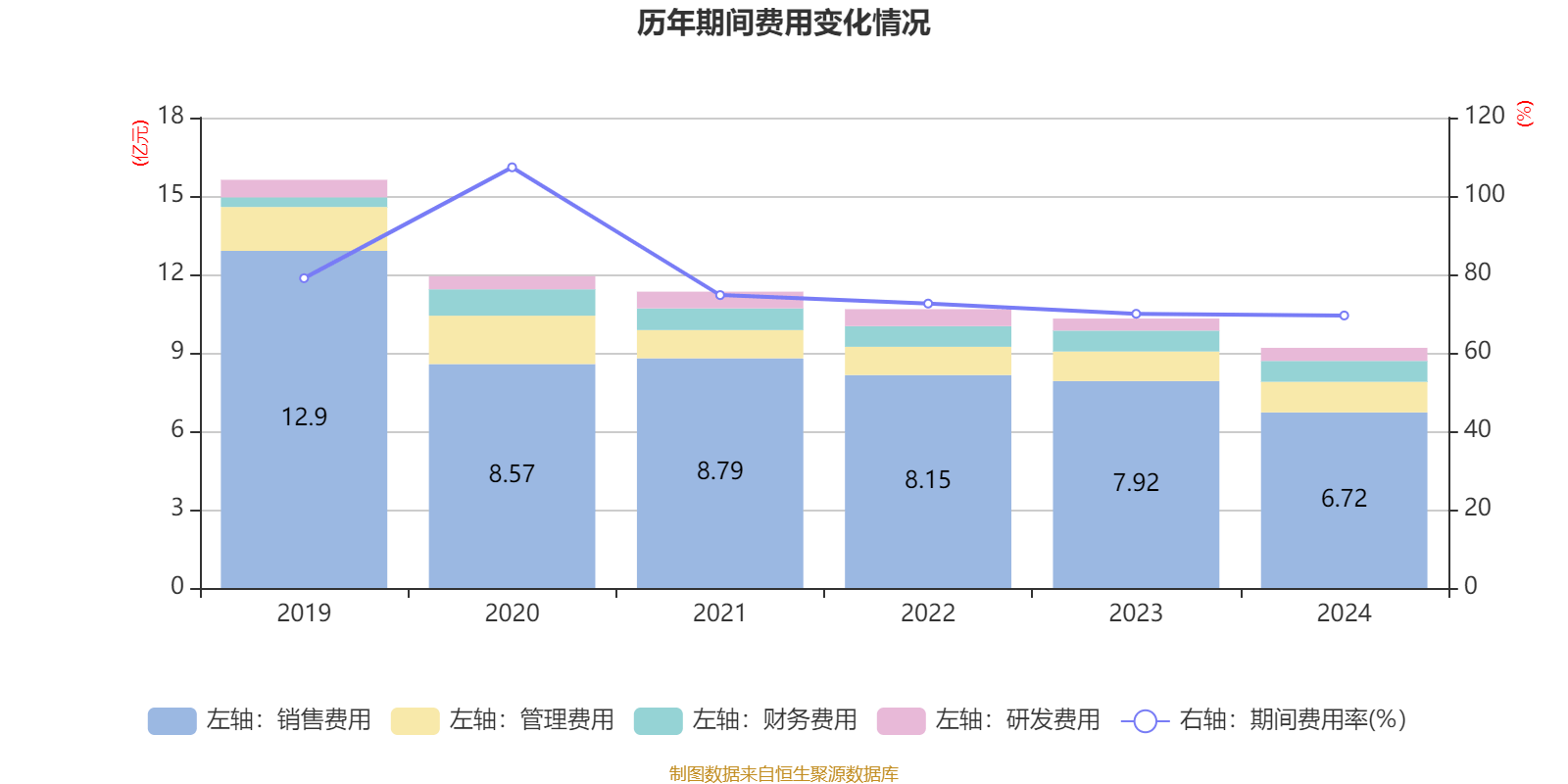 通化金马：2024年净利润5643.73万元 同比增长28.46%