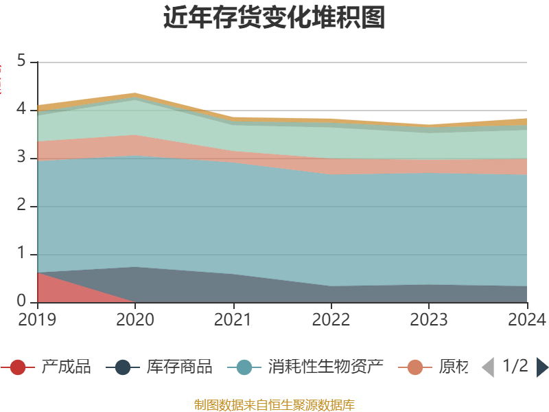 通化金马：2024年净利润5643.73万元 同比增长28.46%